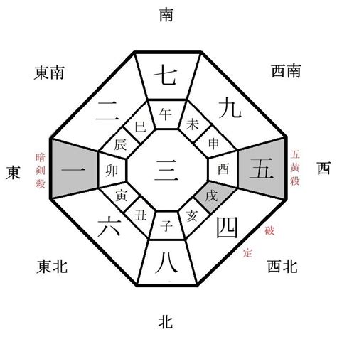 2024 方位盤|2024年の年盤(本命星：四緑木星、月命星：五黄土星) 